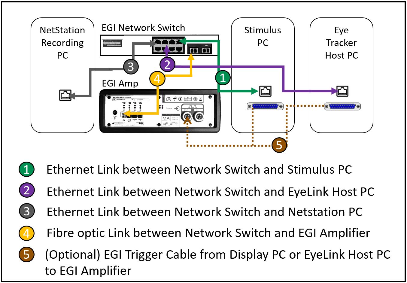 EEG and Eye Tracker Integration TCP/IP