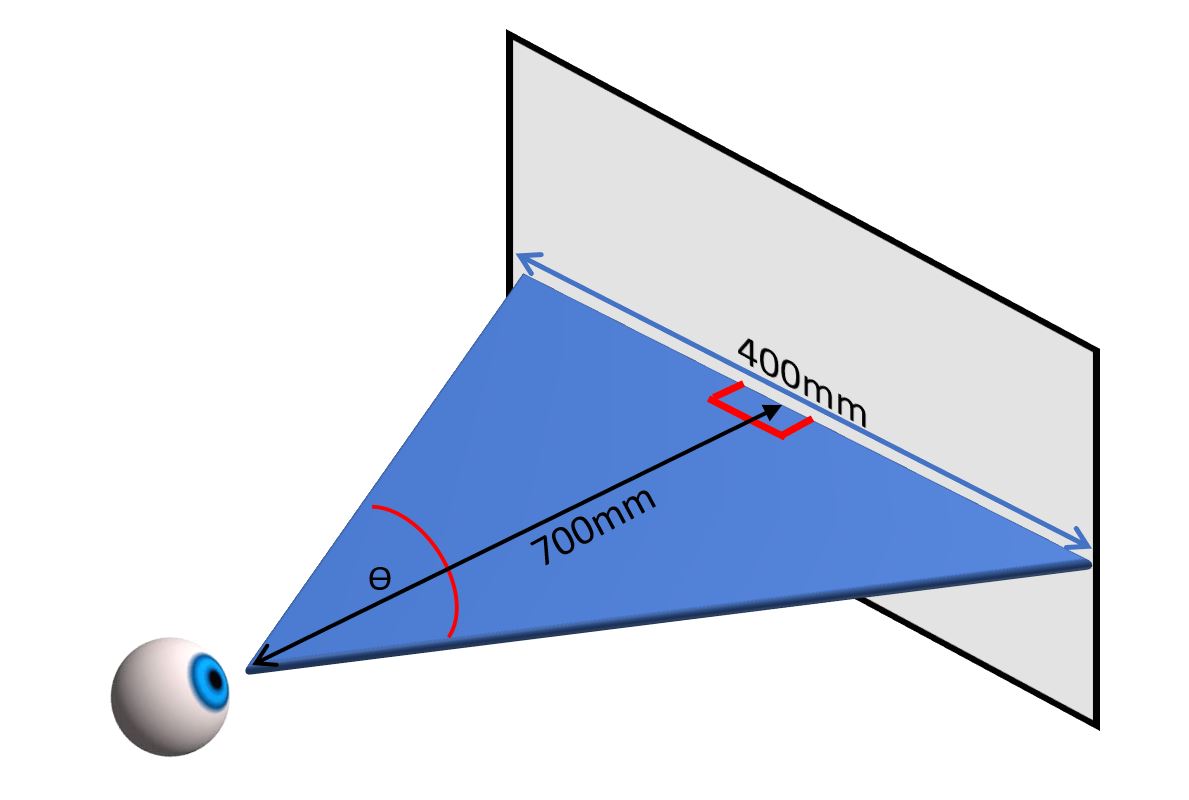 Degrees of Visual Angle