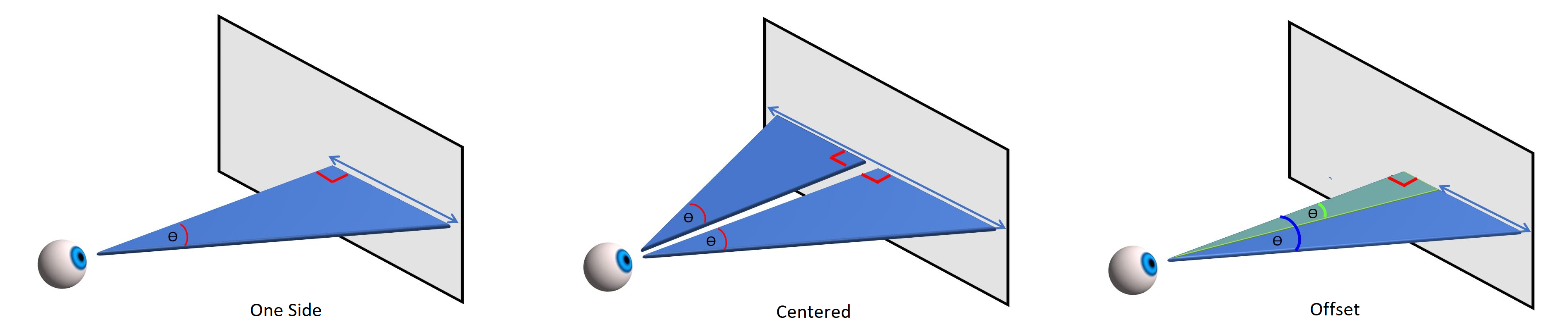 Visual Angle Calculation