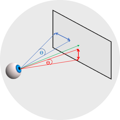 Visual Angle Calculator