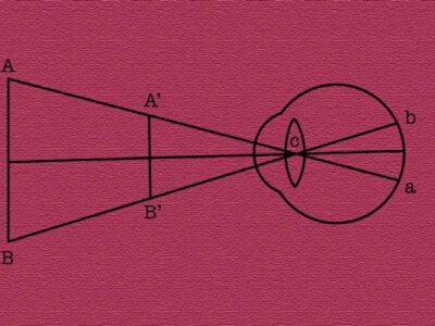 Visual Angle Calculation