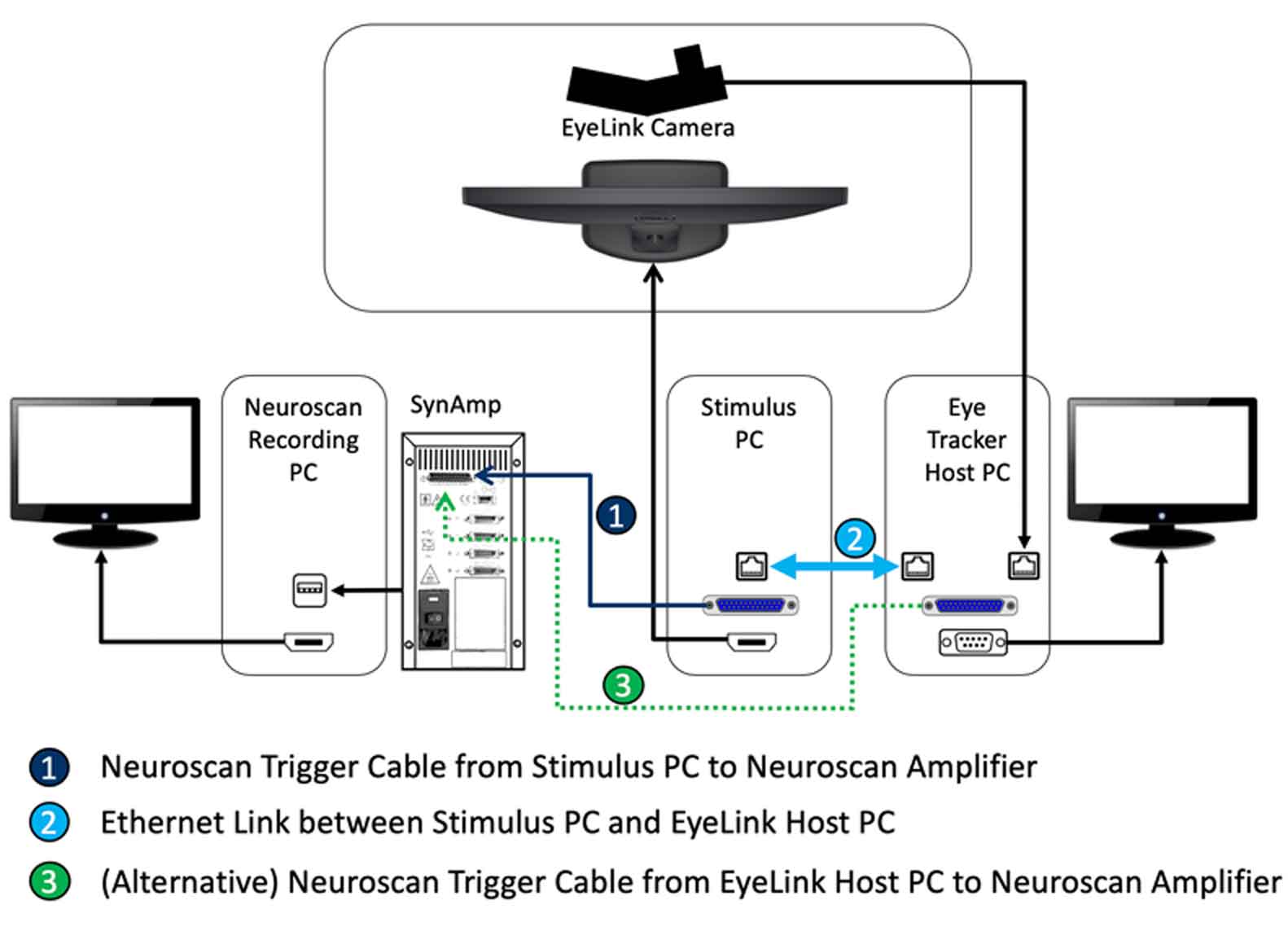 Neuroscan EEG EeyeLink Integration