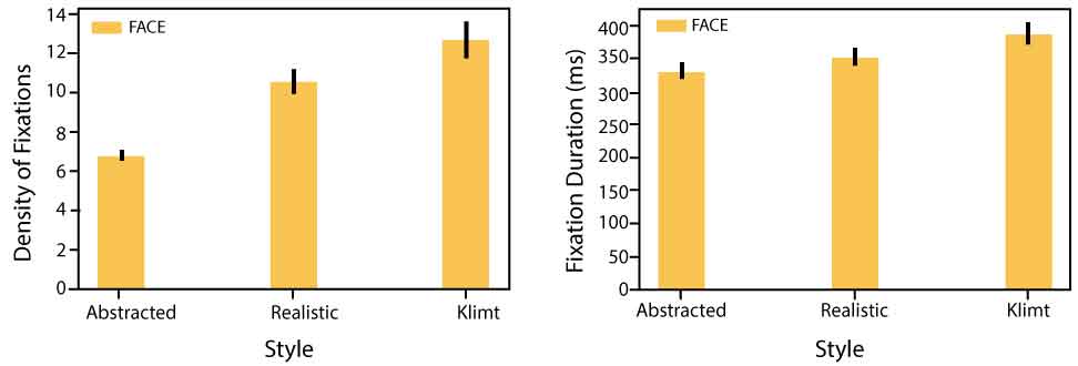 Klimt Experiment Results for Faces