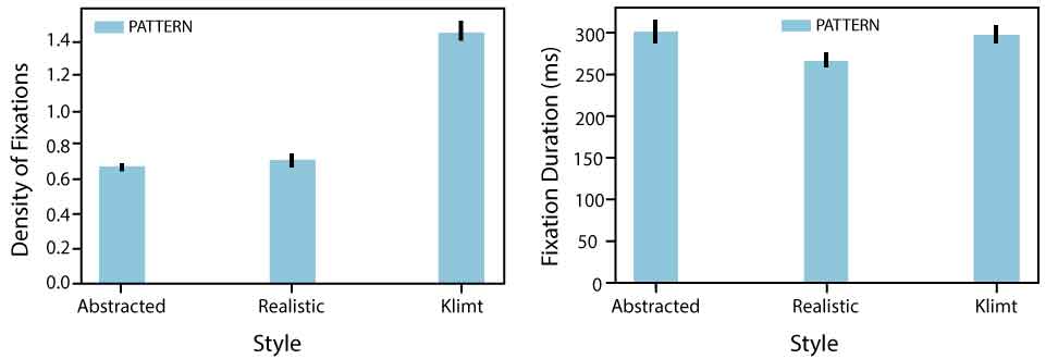 Klimt Experiment Results