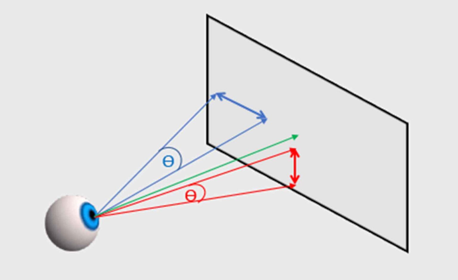 Eye-Tracking Support and Learning Resources - Fast, Accurate, Reliable ...