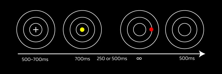 Usability Research and Eye Tracking in Esports-Method